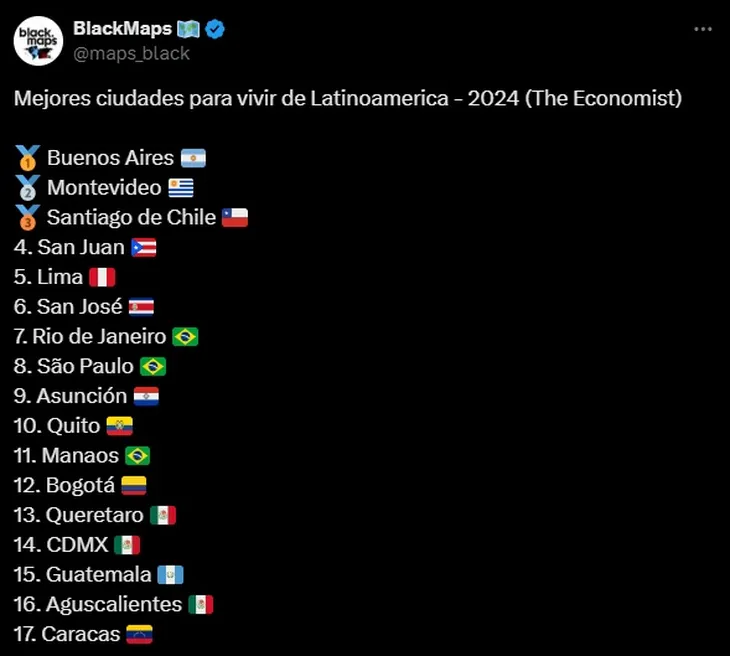 A cidade de Buenos Aires foi escolhida como a melhor cidade da América Latina para se viver, de acordo com um ranking elaborado pelo site de negócios The Economist, com base em cinco itens, como estabilidade, assistência médica, cultura e educação, meio ambiente e infraestrutura.